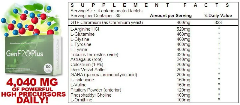 GenF20 Plus Ingredients